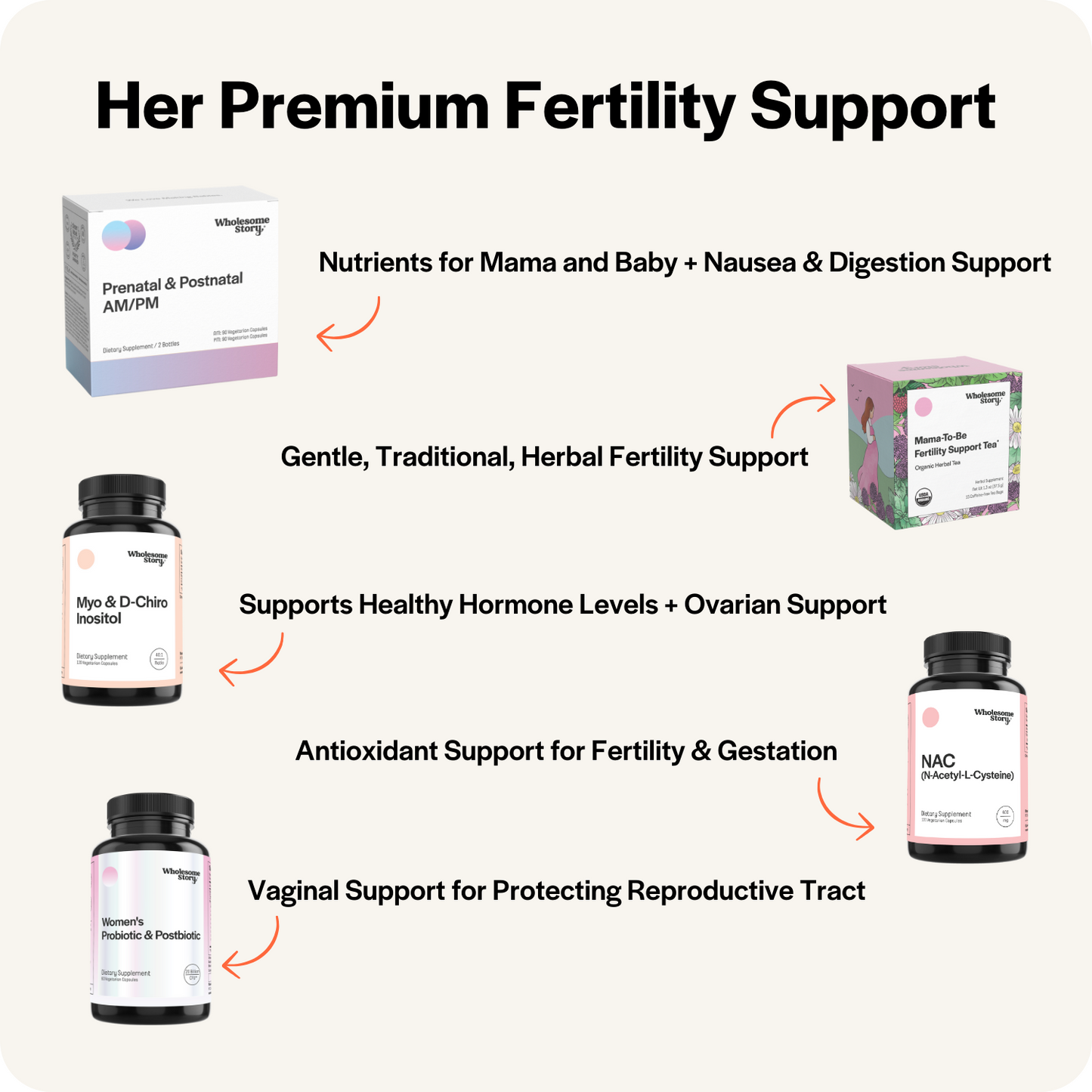 her premium ttc/fertility support bundle