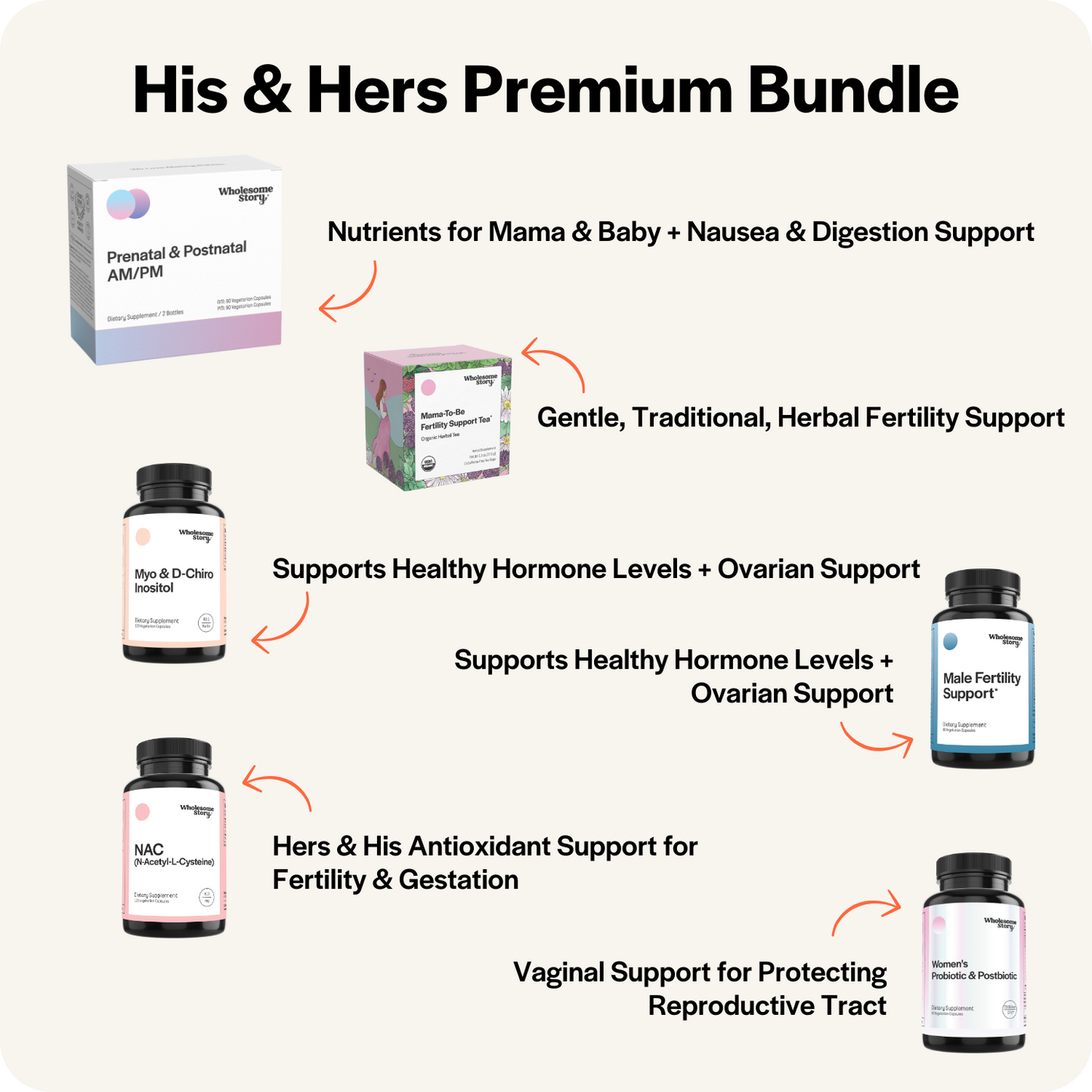 hers & his premium ttc/fertility support bundle