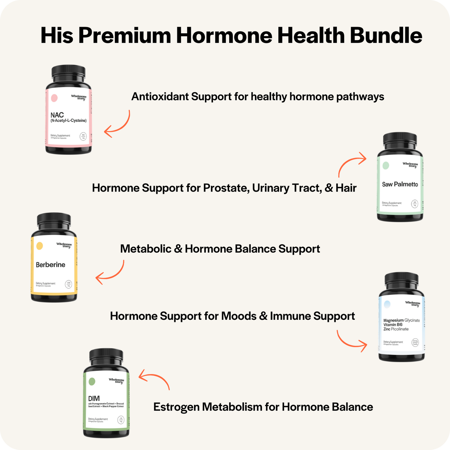 his premium hormone health bundle