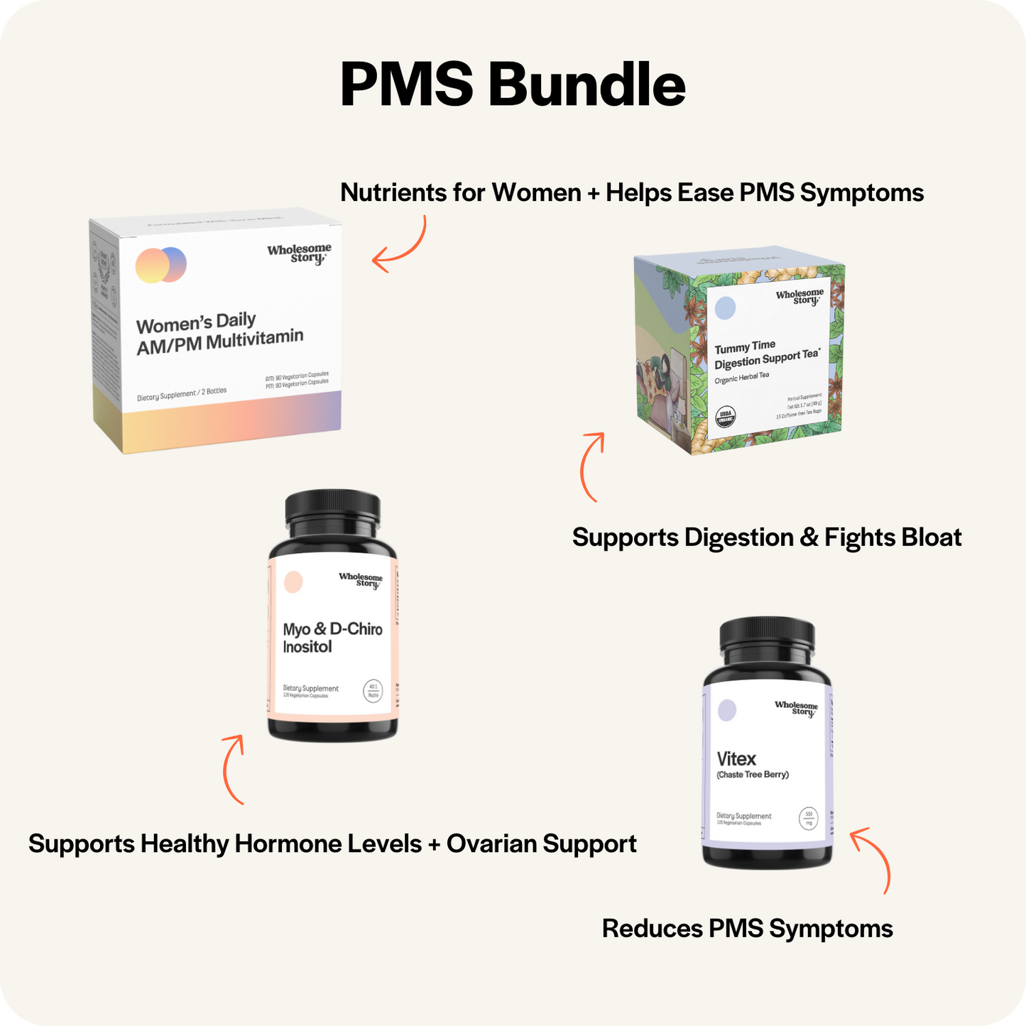 pms bundle